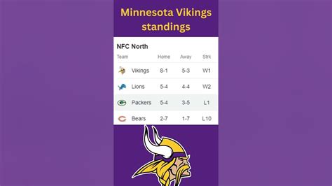 vikings football standings|minnesota vikings current record.